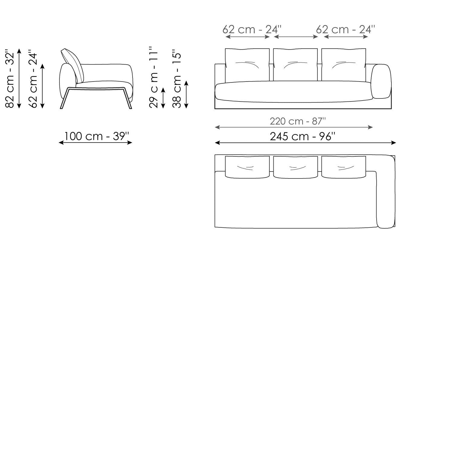SOFAS