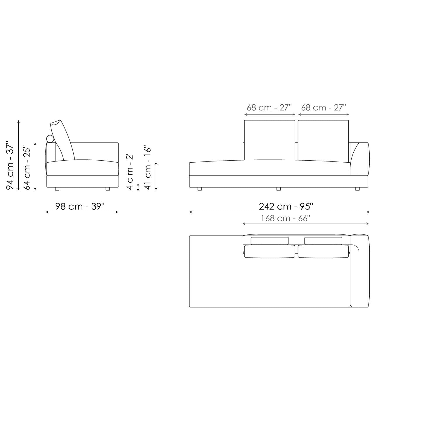 SOFAS