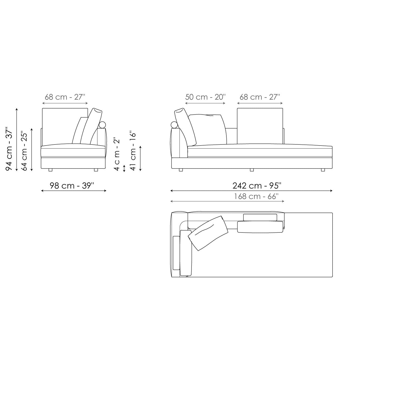 SOFAS