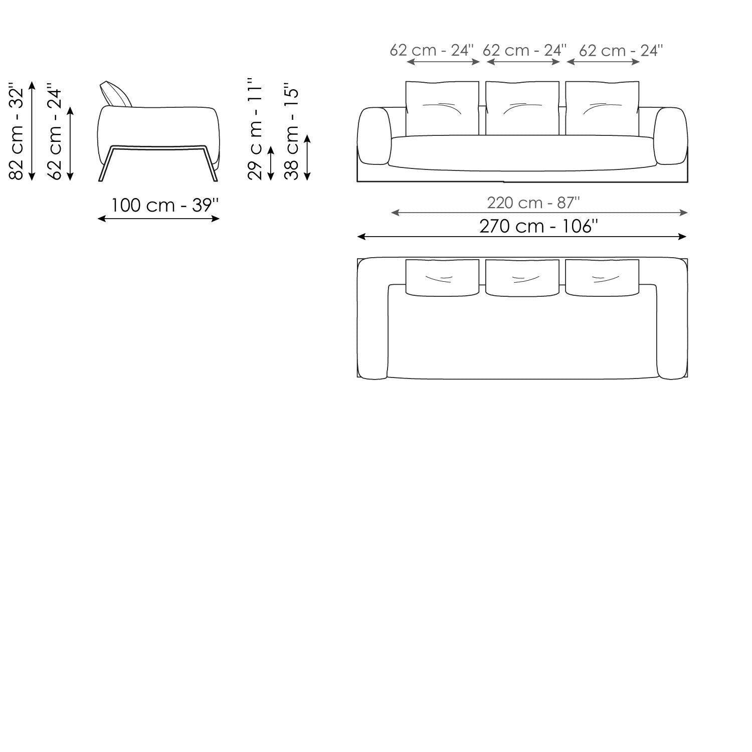 SOFAS