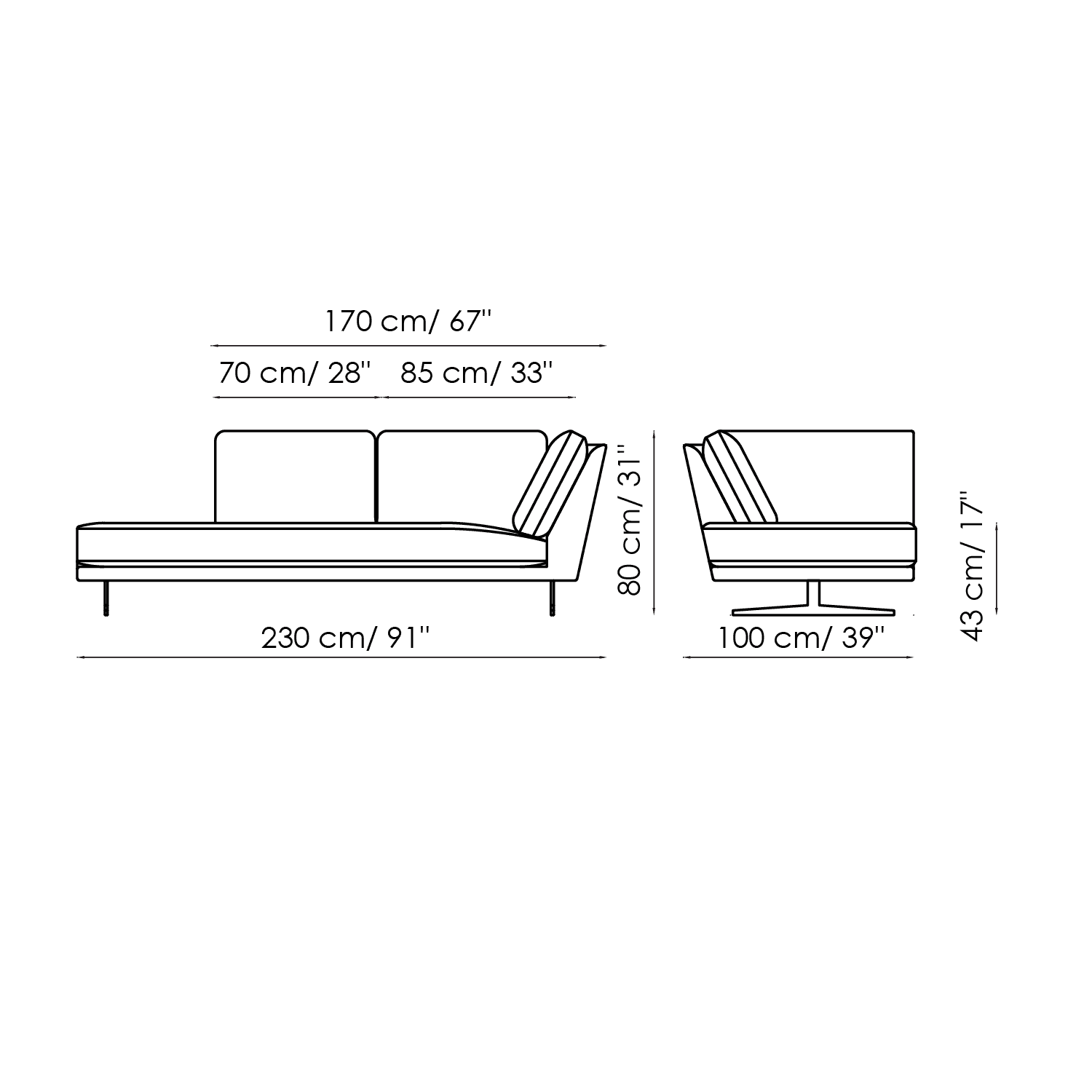 SOFAS