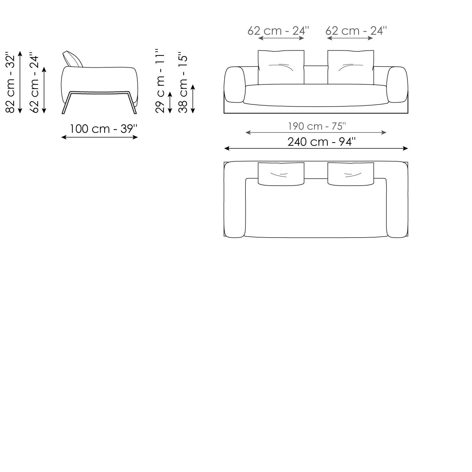 SOFAS