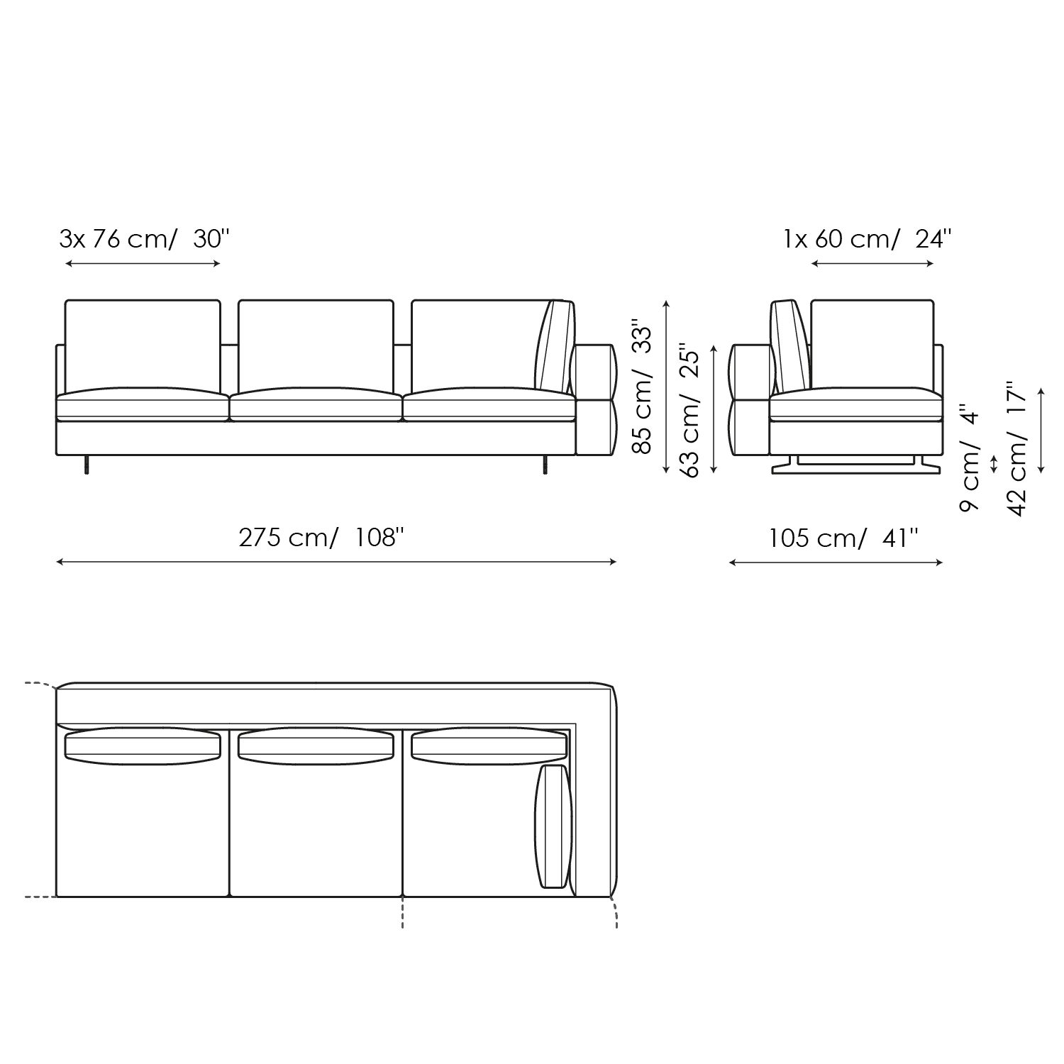 SOFAS