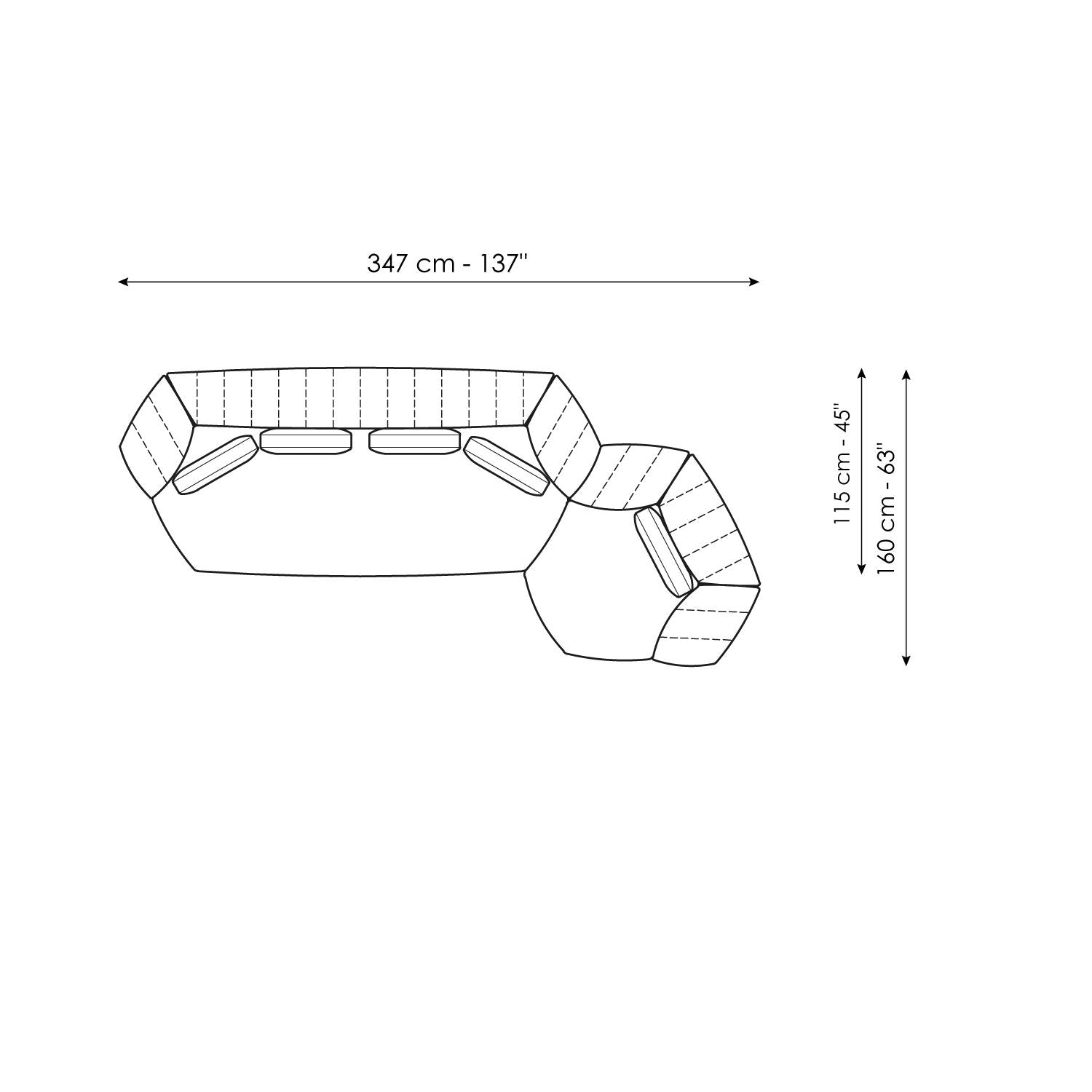 SOFAS